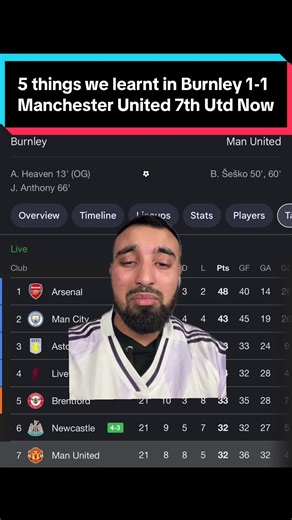 5 Lessons from Burnley 1-1 Manchester United Match