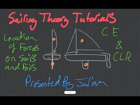 Sailing Theory Tutorials - Location of CE CLR and Helm Feel