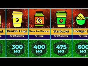Drinks with the Highest Caffeine Ever 🍷Energy Drinks Ranked By Caffeine Content