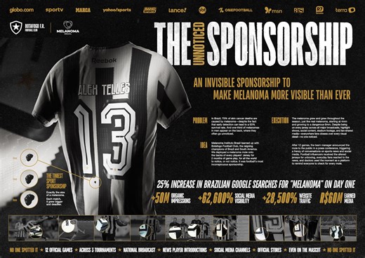 The Unnoticed Sponsorship