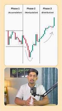 Candle Range Theory (CRT) Explained 📊 with example of Nasdaq 🚀