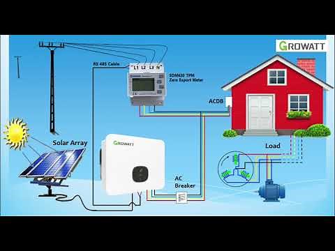 SDM630 Zero Export Meter Installation
