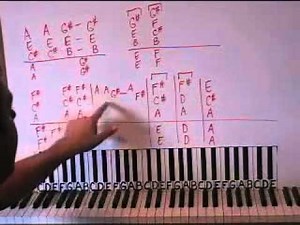 1973 Piano Lesson Part 1 James Blunt