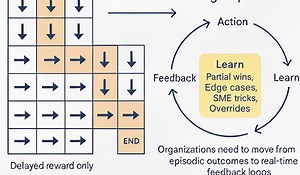 How Enterprises Will Learn Like Models Do