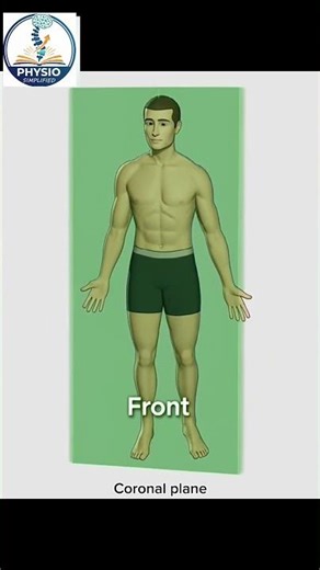Body Planes in Anatomy | Sagittal, Coronal & Transverse Plane Explained in 30 Seconds