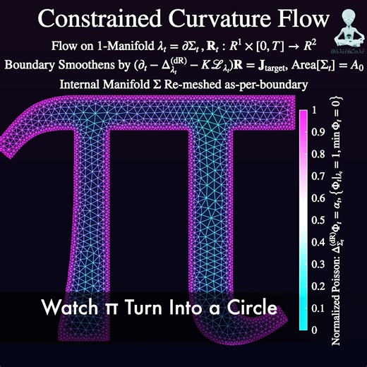 Keith Christian Afas, M.E.Sc. | Mathematical Modeller on Instagram: "WHAT IS PI? (PART I - CONVERSION TO CIRCLE) 👽 Music (🎶): Mirador - Cosmic Gate ( @realcosmicgate) #algebra #differentialgeometry #tensor #calculusofmothernature #exteriorcalculus #calculusofmovingsurfaces #hamiltonian #biology #biophysics #bioengineering #engineering #continuum #fluidmechanics #condensedmatterphysics #graphicdesign #computergraphics #waves #quantummechanics #physics #discreteexteriorcalculus"