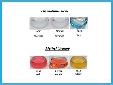 Acids and Bases - IGCSE Chemistry - Dr. Hanaa Assil