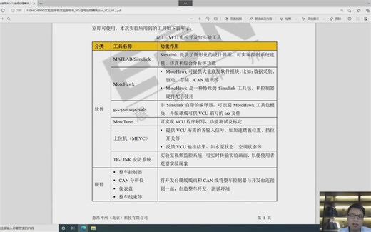 学习VCU之信号处理功能测试