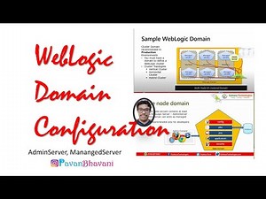 WebLogic Domain configuration