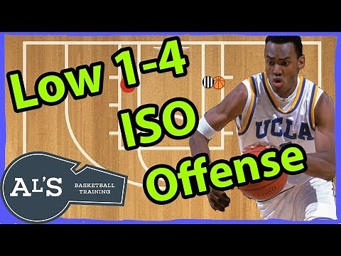 Low 1-4 Isolation Basketball Plays