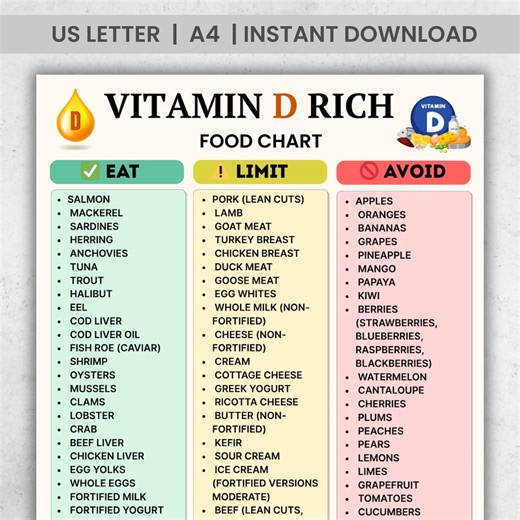 Vitamin D Rich Foods List | High Vitamin D Food Sources | Vitamin D Foods Chart | Vitamin D Food List Printable PDF Instant Download - Etsy