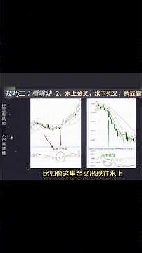 如何提高macd胜率 #技術分析 #股票入門