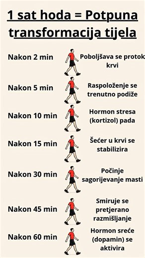 “Ne treba teretana – treba ti šetnja”