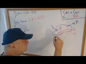 The Big Picture Of Calculus
