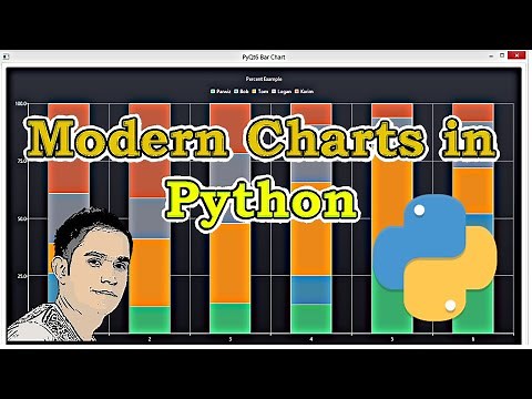 How to Create Modern Charts in Python