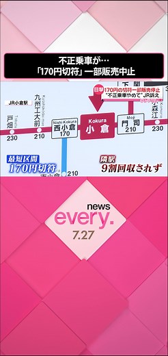 #JR九州が、#JR小倉駅で販売されている最短区間にあたる#170円切符について、券売機での販売中止を決めました。その背景には、一番安い切符を使った“不正乗車”が行われている可能性があるといいます。 #日テレnews #tiktokでニュース