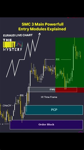3 Top SMC, Supply And Demand Powerfull Entry Modules Explained. Order Blocks ✅PCP ✅Fair Value Gap ✅