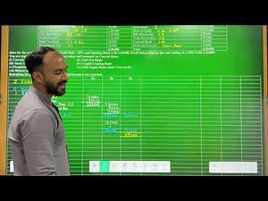 #4 Introduction to Ratio Analysis & Interpretation | Management Accounting MCOM | Sybcom Sem 3 |