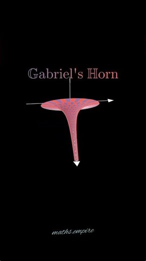 Gabriel's Horn Explained: The Infinite Paradox of Calculus (Animated)