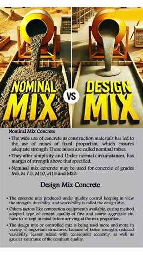 concrete mix design