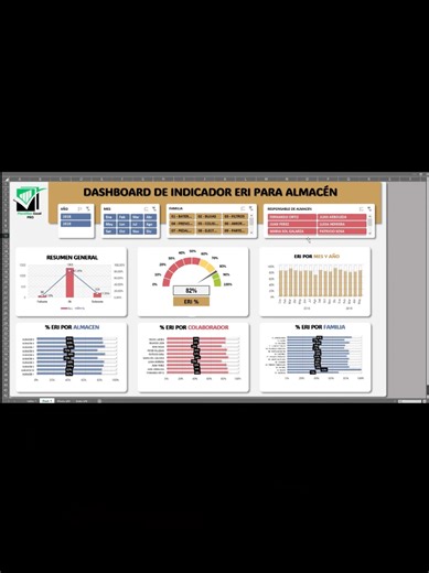 dashboard excel indicador de almacen #excel #dashboard #almacen #eri #logistica #empresa #productividad