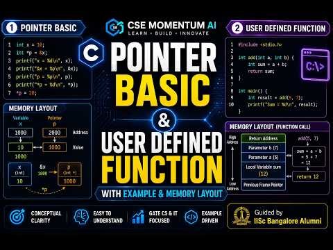 Pointer Basics & Functions in C Program | Easy Explanation with Examples | Full Beginner Tutorial