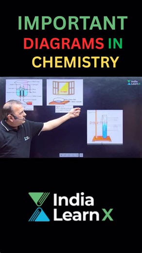 India LearnX on Instagram: "Class 10 Chemistry made exam-ready 🔬📘 From Chemical Reactions & Equations to Acids, Bases & Salts, Metals & Non-metals, and Carbon & its Compounds every chapter explained with important diagrams, clear concepts, and board-focused teaching . . . Stop memorising. Start understanding . . 👉 Watch now, save this video, and follow IndiaLearnX for guaranteed Class 10 Science clarity . . 💬 Comment “CHEMISTRY” if you want full chapter-wise revisions before exams . . [class