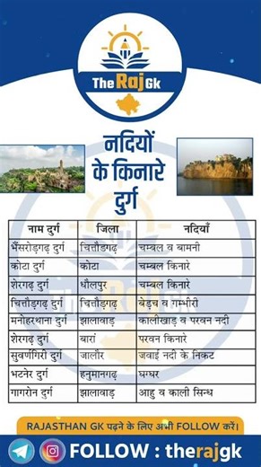 21. नदियों के किनारे स्थित दुर्ग 💯राजस्थान का अपवाह तंत्र 📚 राजस्थान gk ✅#2ndgradeteacher #reet#cet