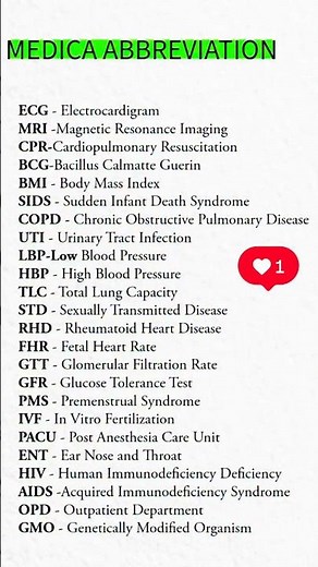 🏥 Common Medical Abbreviations You Must Know | Healthcare Basics Explained