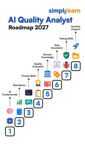 AI Quality Analyst Roadmap 2026 | How to Become an AI Quality Analyst From Scratch | Simplilearn