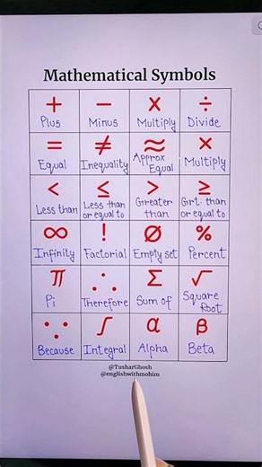 Mathematical Symbols 👨‍🏫
