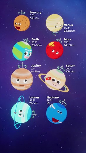 Here are the rotation axes and rotation periods of the planets in the solar system. It feels more relatable when viewed through the CosmosSwag characters, doesn't it? ^^ This video is based on the Planetary Fact Sheet provided by NASA. #cosmoswag #solarsystem #earth #space #universe