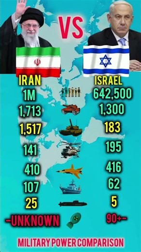 Who Is Stronger in 2026? Iran vs Israel Military Power