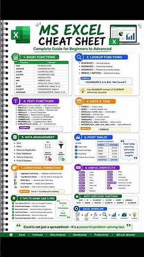 MS Excel Cheat Sheet #excel