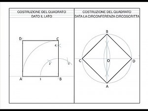 Costruzioni del quadrato