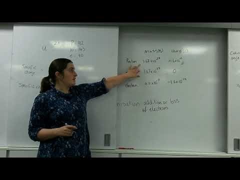 Specific charge AQA Alevelphysics