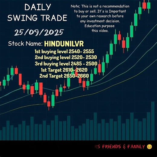 swing trading strategies HINDUNILVR| nifty| Swing trade | ‪@rajbaske-y5r‬ 25/09/2025