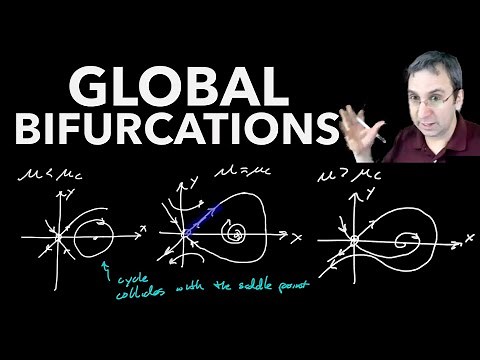 Bifurcations in 2D, Part 4: Global Bifurcations, Limit Cycle Creation | Homoclinic Bifurcation