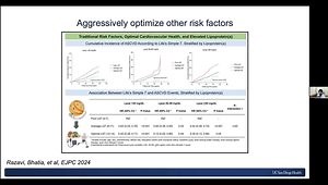 Why You Should Test for Lipoprotein(a)