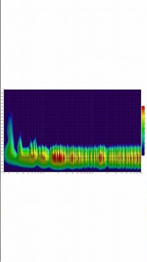 Spectrogram #studio #masteringstudio #recording #acoustics #studioacoustics