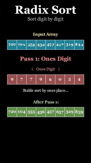 Radix Sort Explained in 60 Seconds! 🔢