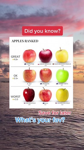 Ranking the Best Tasting Apple Varieties - Top Fruit Facts