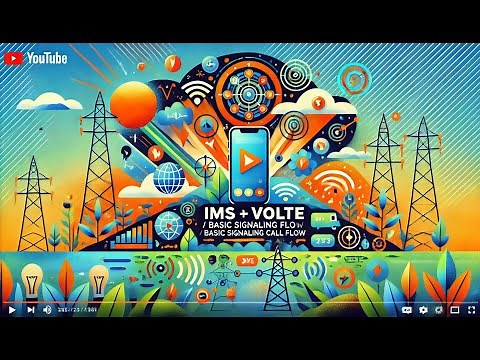 25- IMS + VoLTE / Basic Signaling Call Flow