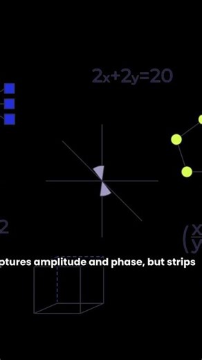 Complex Exponential Signals and Phasors, Explained!