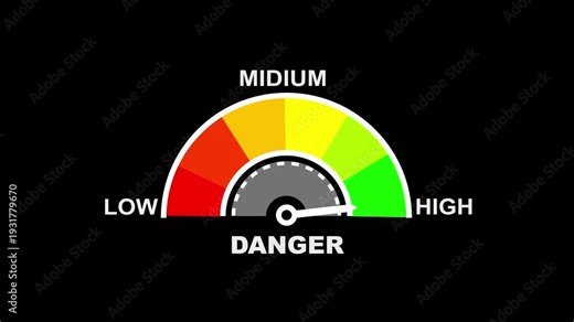 A semicircular gauge a color spectrum from red to green indicating danger levels from low to with a needle pointing towards the midium range on a black background. danger level text or word low...