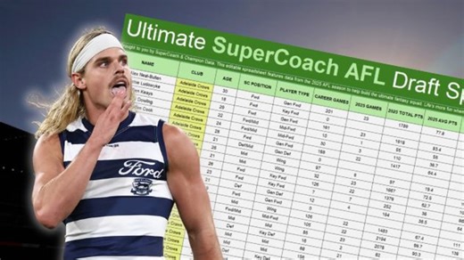 Ultimate Champion Data SuperCoach Draft 2026 spreadsheet