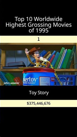 Top 10 Worldwide Highest Grossing Movies of 1995