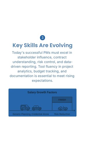 Project Management Outlook in North America: 2026–27 Data & Trends