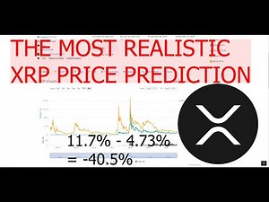 The most realistic XRP / Ripple Price Prediction for the End of 2021 / 2022 based on Market data