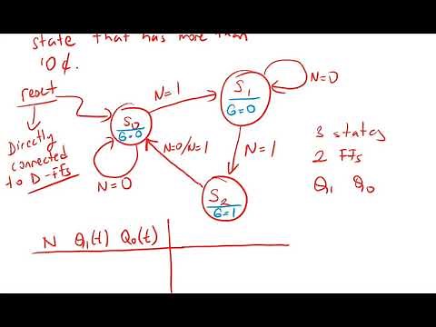 Lec 11d: A Simple Vending Machine Design